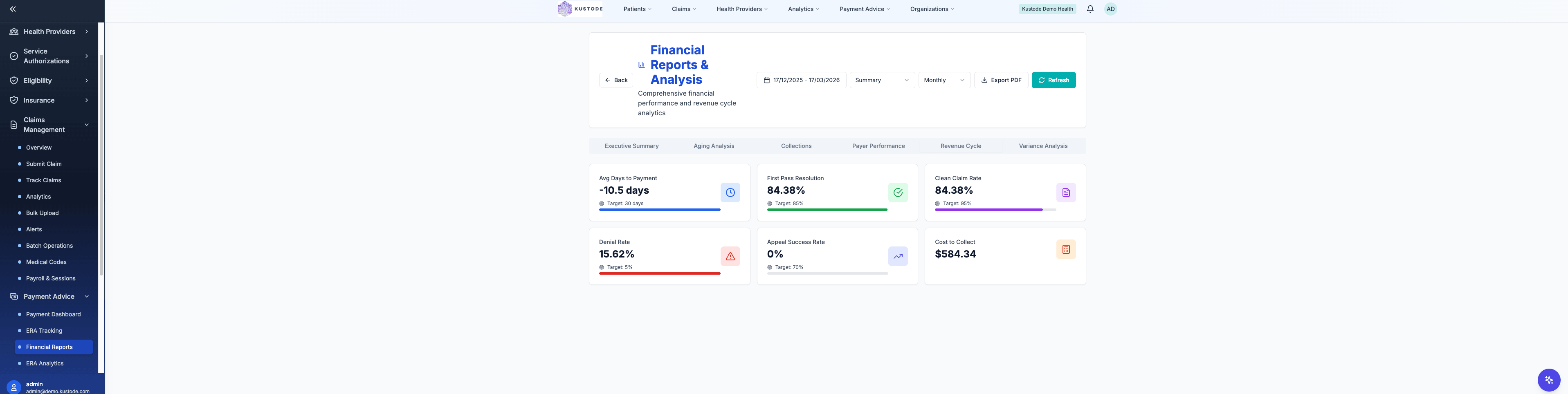 Kustode revenue cycle metrics — average days to payment, first pass resolution rate, clean claim rate, denial rate, appeal success rate, and cost to collect